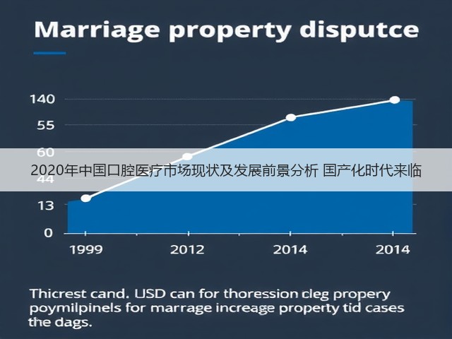 2020年中国口腔医疗市场现状及发展前景分析 国产化时代来临(图3) 2020年中国口腔医疗市场现状及发展前景分析 国产化时代来临(图3)