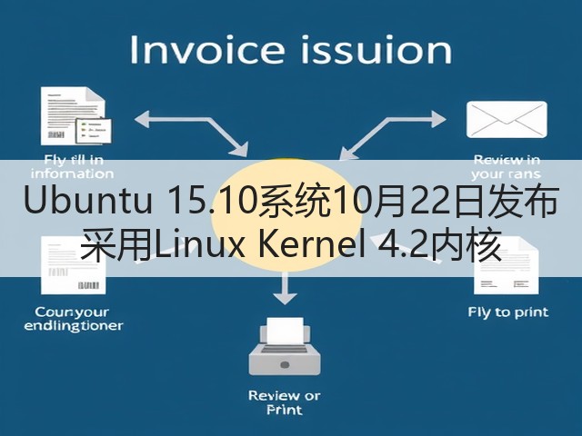 Ubuntu 15.10系统10月22日发布 采用Linux Kernel 4.2内核(图1) Ubuntu 15.10系统10月22日发布 采用Linux Kernel 4.2内核(图1)