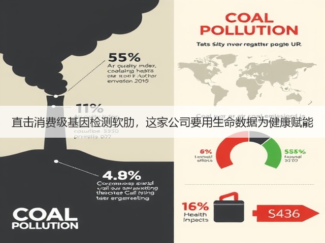直击消费级基因检测软肋,这家公司要用生命数据为健康赋能(图2) 直击消费级基因检测软肋,这家公司要用生命数据为健康赋能(图2)