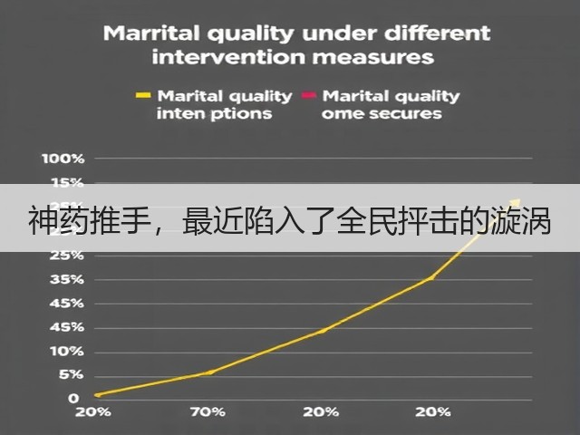 神药推手,最近陷入了全民抨击的漩涡(图3) 神药推手,最近陷入了全民抨击的漩涡(图3)
