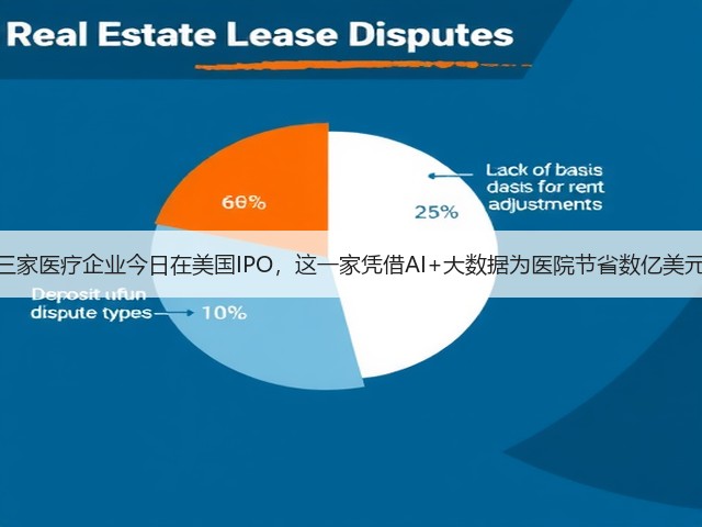 三家医疗企业今日在美国IPO,这一家凭借AI+大数据为医院节省数亿美元(图1) 三家医疗企业今日在美国IPO,这一家凭借AI+大数据为医院节省数亿美元(图1)