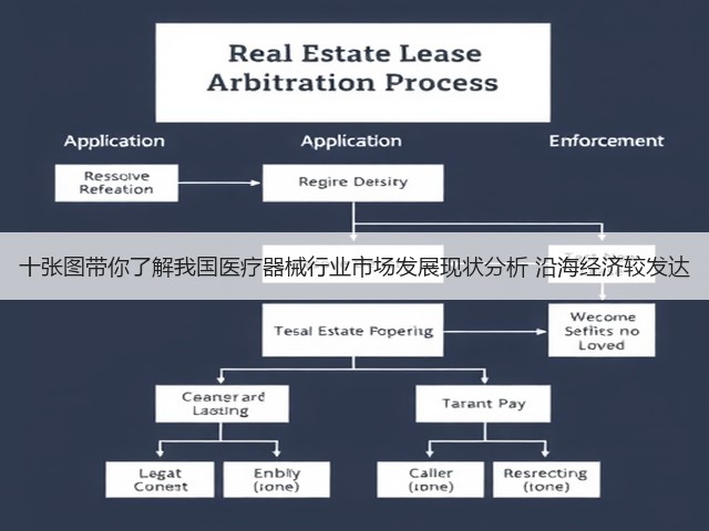 十张图带你了解我国医疗器械行业市场发展现状分析 沿海经济较发达(图2) 十张图带你了解我国医疗器械行业市场发展现状分析 沿海经济较发达(图2)