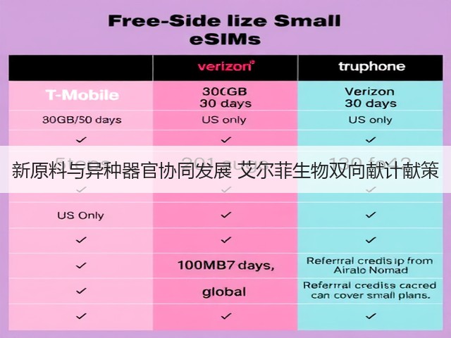 新原料与异种器官协同发展 艾尔菲生物双向献计献策(图3) 新原料与异种器官协同发展 艾尔菲生物双向献计献策(图3)