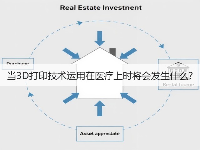 当3D打印技术运用在医疗上时将会发生什么?(图1) 当3D打印技术运用在医疗上时将会发生什么?(图1)