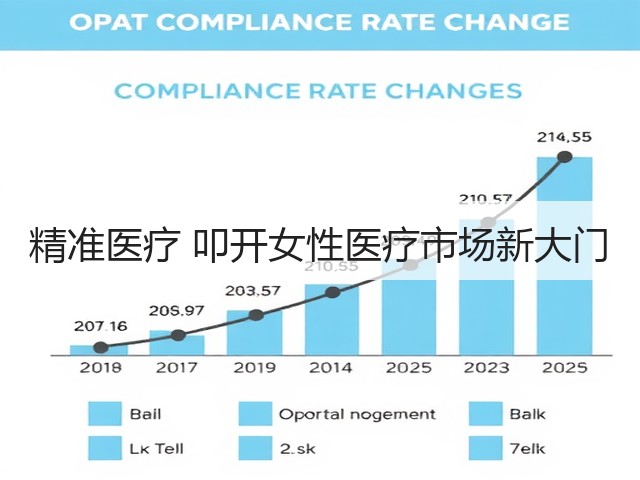 精准医疗 叩开女性医疗市场新大门(图2) 精准医疗 叩开女性医疗市场新大门(图2)