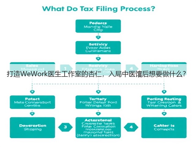 打造WeWork医生工作室的杏仁,入局中医馆后想要做什么?(图2) 打造WeWork医生工作室的杏仁,入局中医馆后想要做什么?(图2)