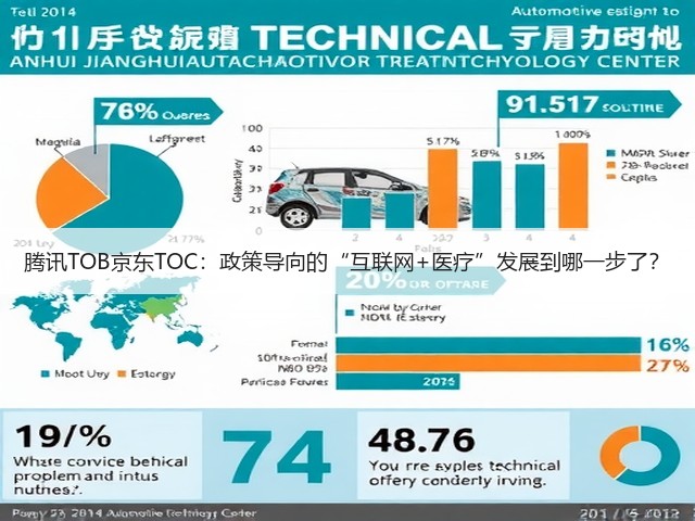 腾讯TOB京东TOC:政策导向的“互联网+医疗”发展到哪一步了?(图3) 腾讯TOB京东TOC:政策导向的“互联网+医疗”发展到哪一步了?(图3)
