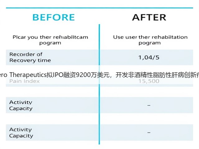 Akero Therapeutics拟IPO融资9200万美元,开发非酒精性脂肪性肝病创新疗法(图1) Akero Therapeutics拟IPO融资9200万美元,开发非酒精性脂肪性肝病创新疗法(图1)