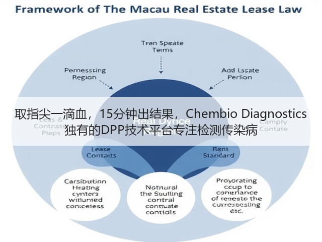 取指尖一滴血,15分钟出结果,Chembio Diagnostics 独有的DPP技术平台专注检测传染病(图1) 取指尖一滴血,15分钟出结果,Chembio Diagnostics 独有的DPP技术平台专注检测传染病(图1)