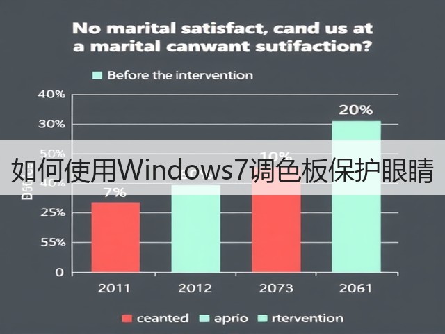 如何使用Windows7调色板保护眼睛(图2)