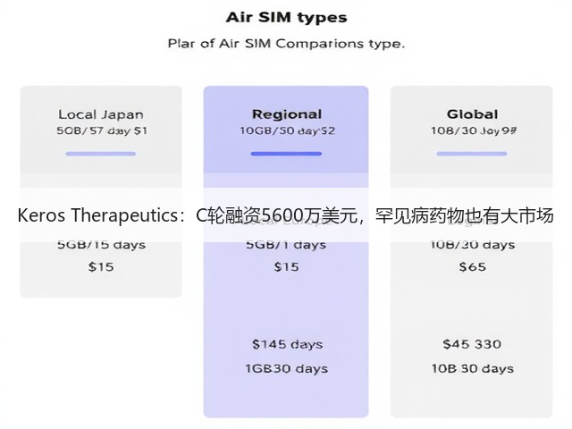 Keros Therapeutics:C轮融资5600万美元,罕见病药物也有大市场(图2) Keros Therapeutics:C轮融资5600万美元,罕见病药物也有大市场(图2)