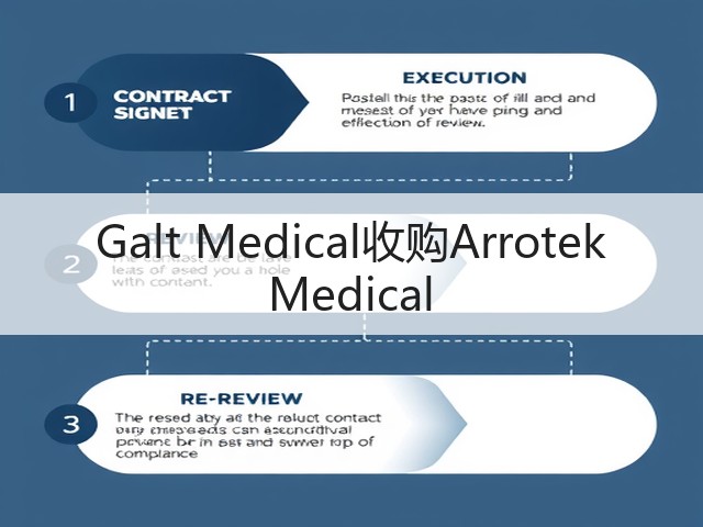 Galt Medical收购Arrotek Medical(图2) Galt Medical收购Arrotek Medical(图2)