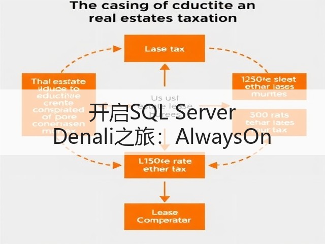 开启SQL Server Denali之旅:AlwaysOn(图2) 开启SQL Server Denali之旅:AlwaysOn(图2)