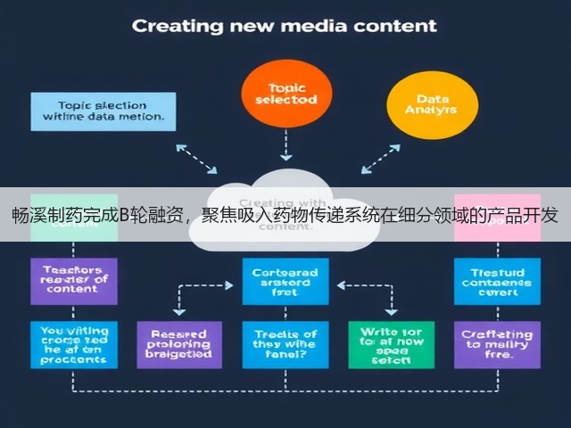 畅溪制药完成B轮融资,聚焦吸入药物传递系统在细分领域的产品开发(图1) 畅溪制药完成B轮融资,聚焦吸入药物传递系统在细分领域的产品开发(图1)