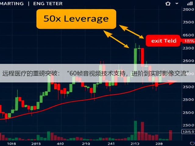 远程医疗的重磅突破:“60帧音视频技术支持,进阶到实时影像交流”(图3) 远程医疗的重磅突破:“60帧音视频技术支持,进阶到实时影像交流”(图3)