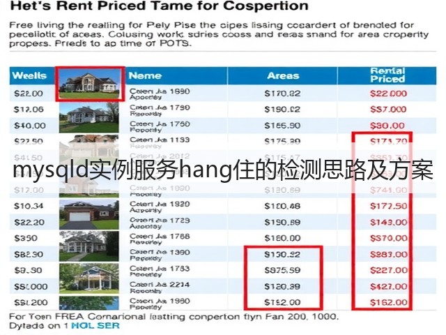 mysqld实例服务hang住的检测思路及方案(图3) mysqld实例服务hang住的检测思路及方案(图3)
