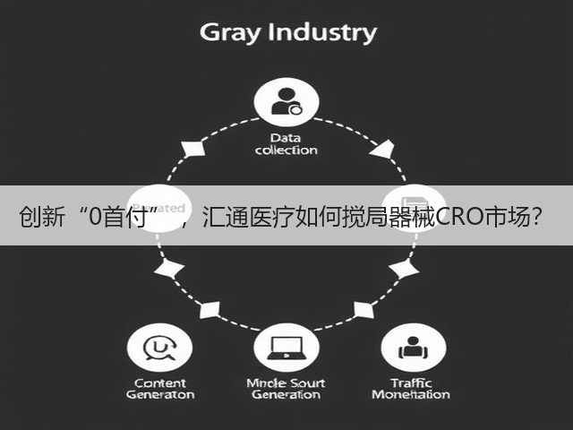 创新“0首付” ,汇通医疗如何搅局器械CRO市场?(图1) 创新“0首付” ,汇通医疗如何搅局器械CRO市场?(图1)