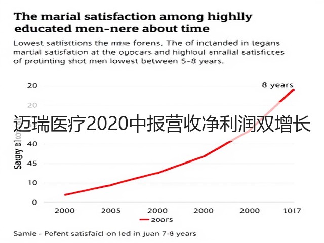 迈瑞医疗2020中报营收净利润双增长(图2) 迈瑞医疗2020中报营收净利润双增长(图2)