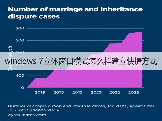 windows 7立体窗口模式怎么样建立快捷方式(图1) windows 7立体窗口模式怎么样建立快捷方式(图1)