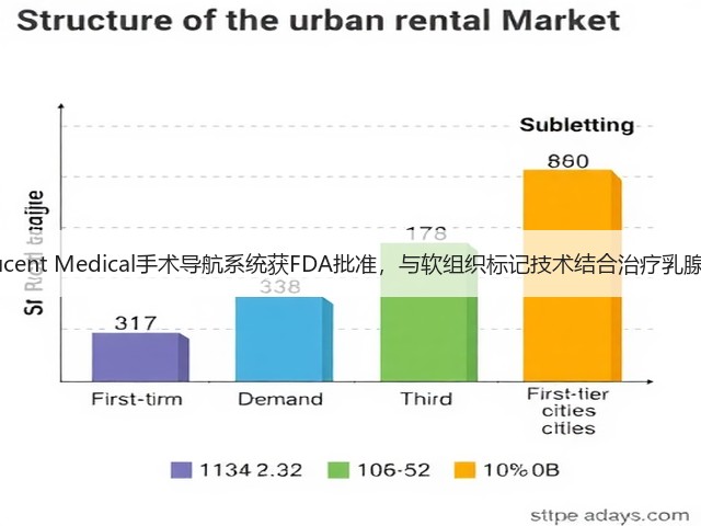 Elucent Medical手术导航系统获FDA批准，与软组织标记技术结合治疗乳腺癌(图1)