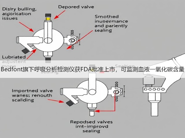 Bedfont旗下呼吸分析检测仪获FDA批准上市,可监测血液一氧化碳含量(图2) Bedfont旗下呼吸分析检测仪获FDA批准上市,可监测血液一氧化碳含量(图2)