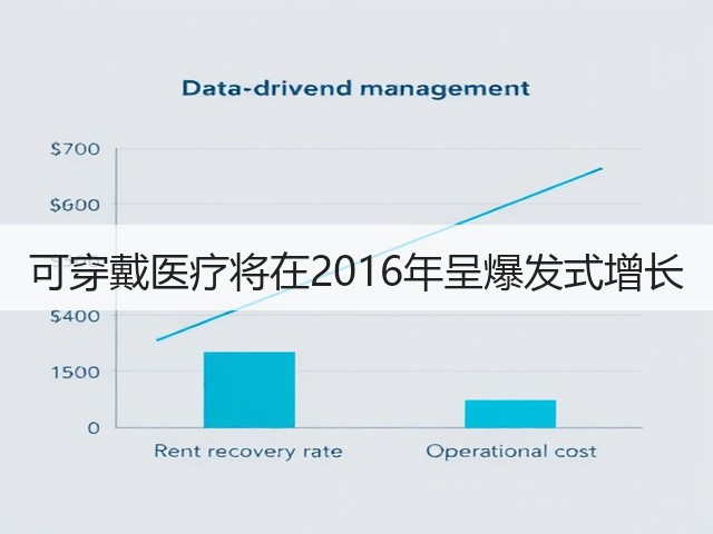 可穿戴医疗将在2016年呈爆发式增长(图3) 可穿戴医疗将在2016年呈爆发式增长(图3)