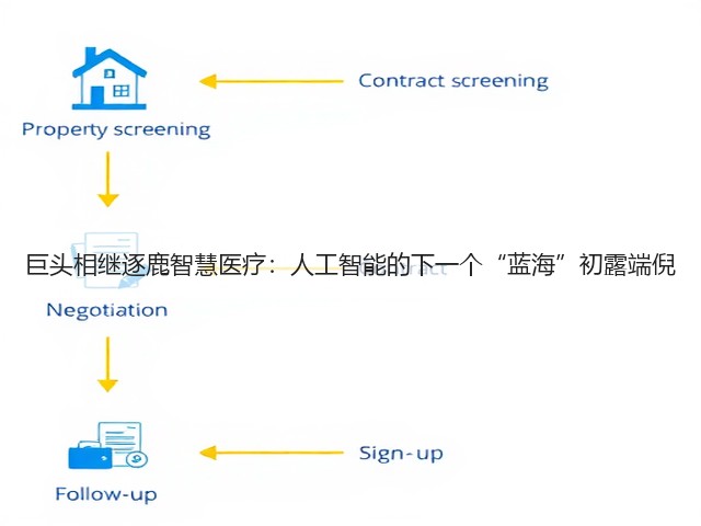巨头相继逐鹿智慧医疗:人工智能的下一个“蓝海”初露端倪(图1) 巨头相继逐鹿智慧医疗:人工智能的下一个“蓝海”初露端倪(图1)