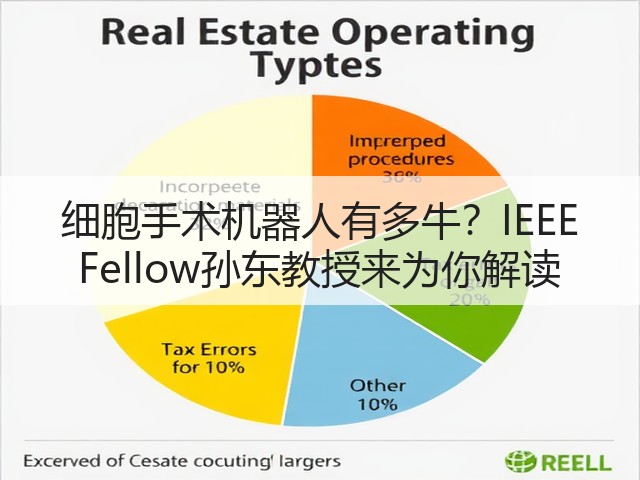 细胞手术机器人有多牛?IEEE Fellow孙东教授来为你解读(图2) 细胞手术机器人有多牛?IEEE Fellow孙东教授来为你解读(图2)