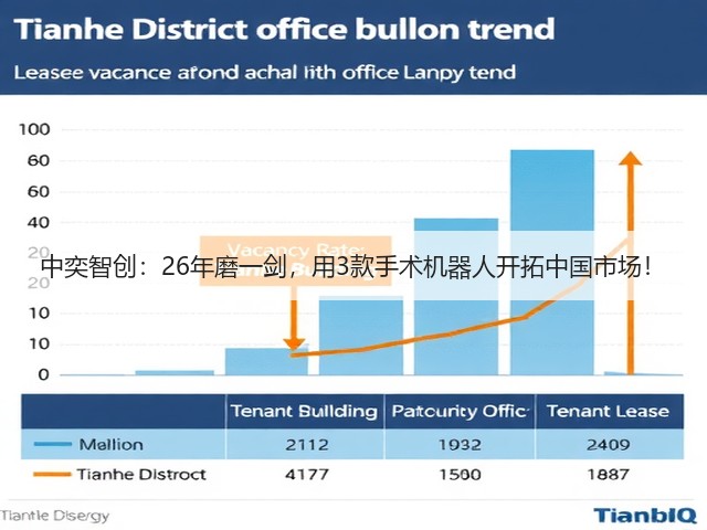 中奕智创：26年磨一剑，用3款手术机器人开拓中国市场！(图2)