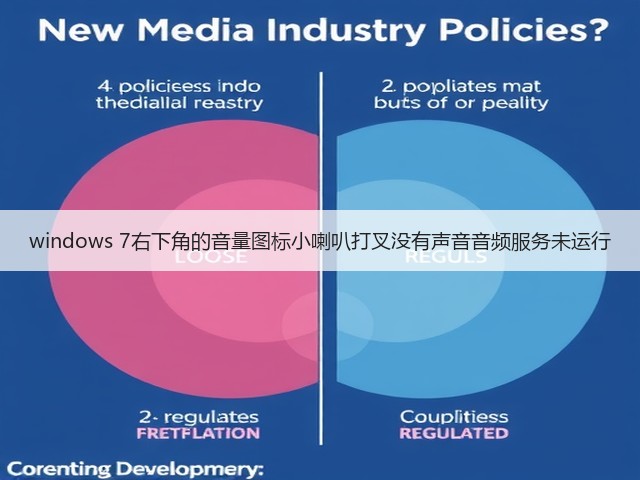 windows 7右下角的音量图标小喇叭打叉没有声音音频服务未运行(图3)