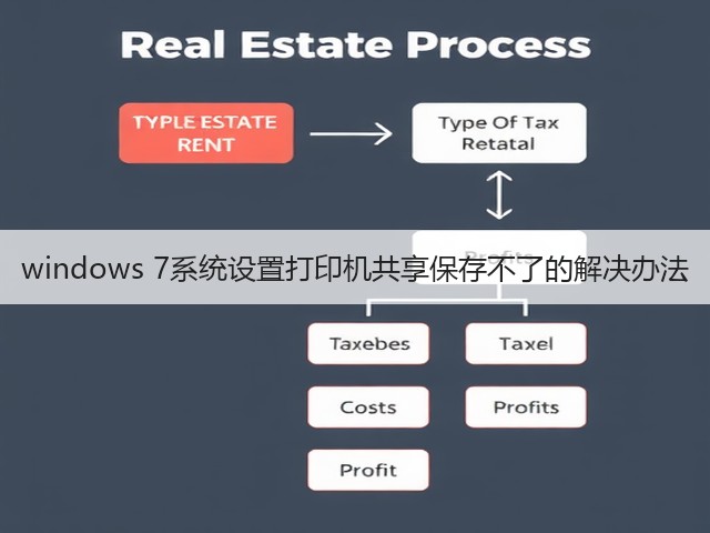 windows 7系统设置打印机共享保存不了的解决办法(图2)