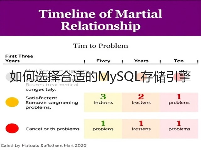 如何选择合适的MySQL存储引擎(图1) 如何选择合适的MySQL存储引擎(图1)