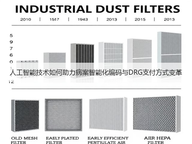 人工智能技术如何助力病案智能化编码与DRG支付方式变革(图2) 人工智能技术如何助力病案智能化编码与DRG支付方式变革(图2)