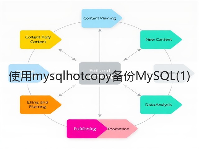 使用mysqlhotcopy备份MySQL(1)(图2) 使用mysqlhotcopy备份MySQL(1)(图2)