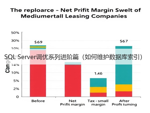 SQL Server调优系列进阶篇(如何维护数据库索引)(图2) SQL Server调优系列进阶篇(如何维护数据库索引)(图2)