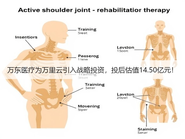 万东医疗为万里云引入战略投资,投后估值14.50亿元!(图2) 万东医疗为万里云引入战略投资,投后估值14.50亿元!(图2)