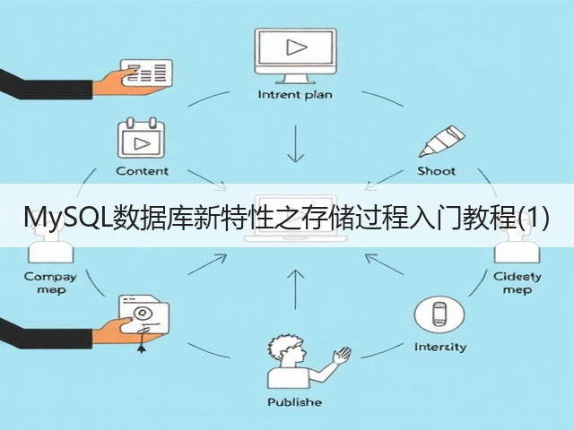 MySQL数据库新特性之存储过程入门教程(1)(图2) MySQL数据库新特性之存储过程入门教程(1)(图2)