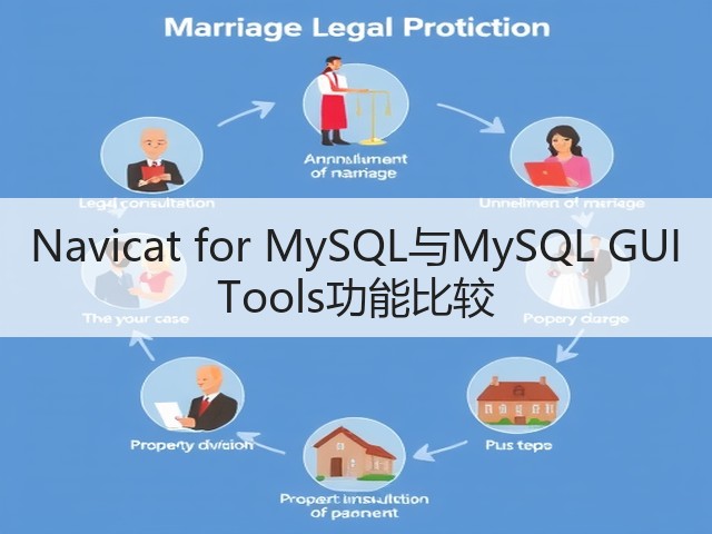 Navicat for MySQL与MySQL GUI Tools功能比较(图3) Navicat for MySQL与MySQL GUI Tools功能比较(图3)