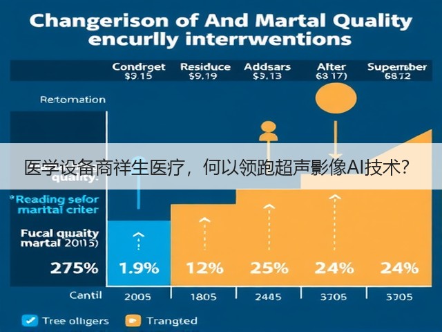 医学设备商祥生医疗，何以领跑超声影像AI技术？(图1)