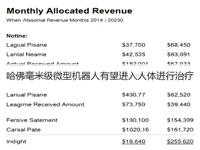 哈佛毫米级微型机器人有望进入人体进行治疗(图3)