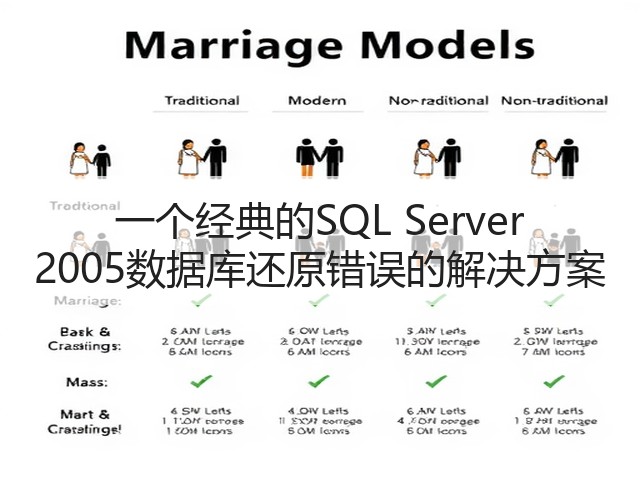 一个经典的SQL Server 2005数据库还原错误的解决方案(图3) 一个经典的SQL Server 2005数据库还原错误的解决方案(图3)