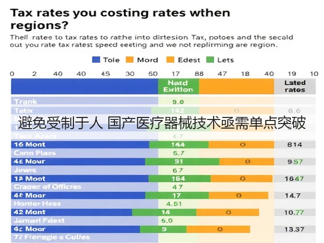 避免受制于人 国产医疗器械技术亟需单点突破(图3) 避免受制于人 国产医疗器械技术亟需单点突破(图3)