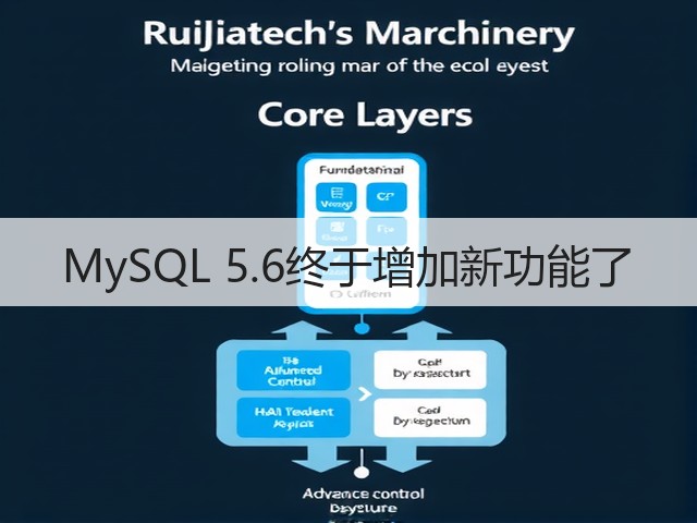 MySQL 5.6终于增加新功能了(图2) MySQL 5.6终于增加新功能了(图2)
