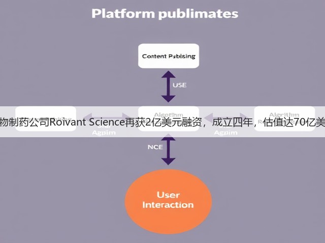 生物制药公司Roivant Science再获2亿美元融资,成立四年,估值达70亿美元(图1) 生物制药公司Roivant Science再获2亿美元融资,成立四年,估值达70亿美元(图1)