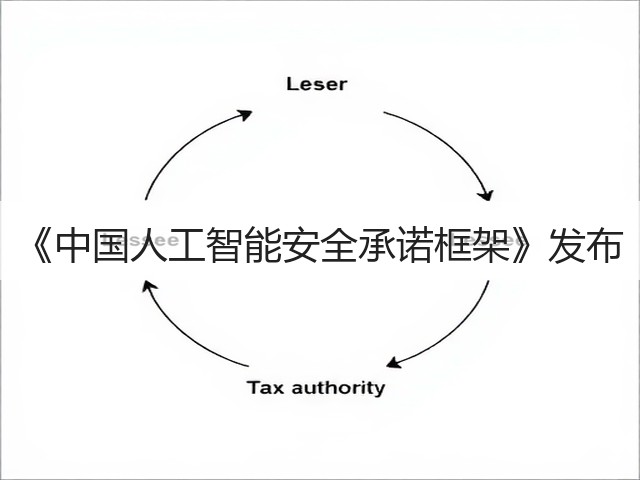 《中国人工智能安全承诺框架》发布(图3)