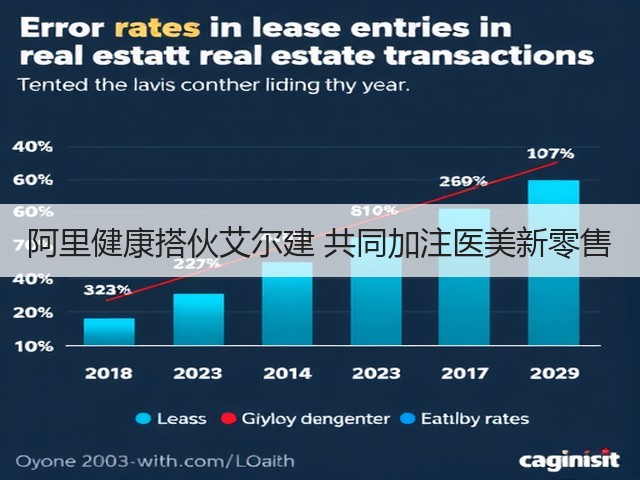 阿里健康搭伙艾尔建 共同加注医美新零售(图3) 阿里健康搭伙艾尔建 共同加注医美新零售(图3)