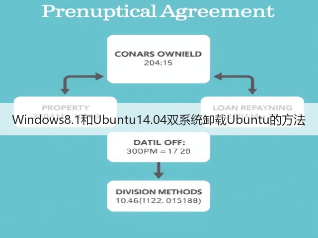 Windows8.1和Ubuntu14.04双系统卸载Ubuntu的方法(图3) Windows8.1和Ubuntu14.04双系统卸载Ubuntu的方法(图3)