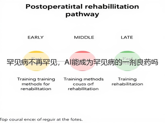 罕见病不再罕见,AI能成为罕见病的一剂良药吗(图3) 罕见病不再罕见,AI能成为罕见病的一剂良药吗(图3)