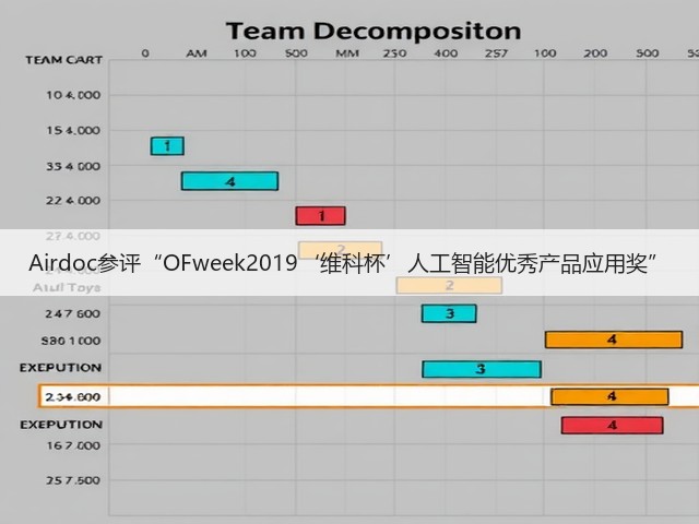 Airdoc参评“OFweek2019‘维科杯’人工智能优秀产品应用奖”(图2) Airdoc参评“OFweek2019‘维科杯’人工智能优秀产品应用奖”(图2)