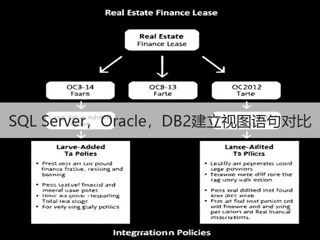 SQL Server,Oracle,DB2建立视图语句对比(图1) SQL Server,Oracle,DB2建立视图语句对比(图1)